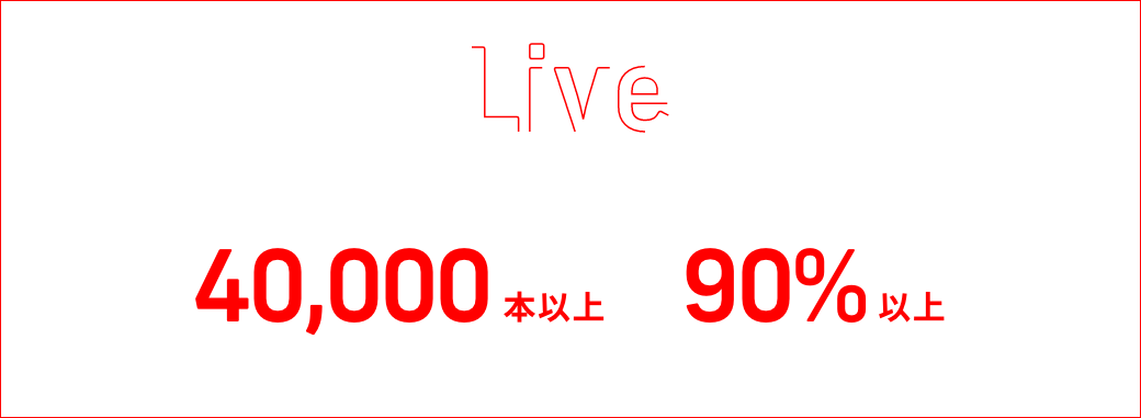Candee Live solution 国内トップクラスの実績数40,000本以上／圧倒的リピート率90％以上